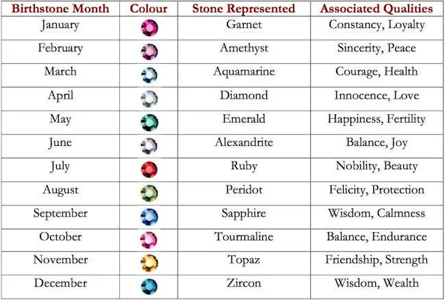 Birthstone Cuff - Personalized Gift for Her